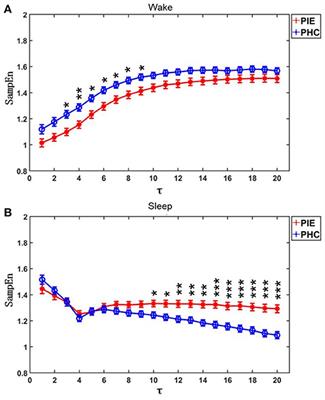 Impairment of Cardiac Autonomic <mark class="highlighted">Nerve Function</mark> in Pre-school Children With Intractable Epilepsy